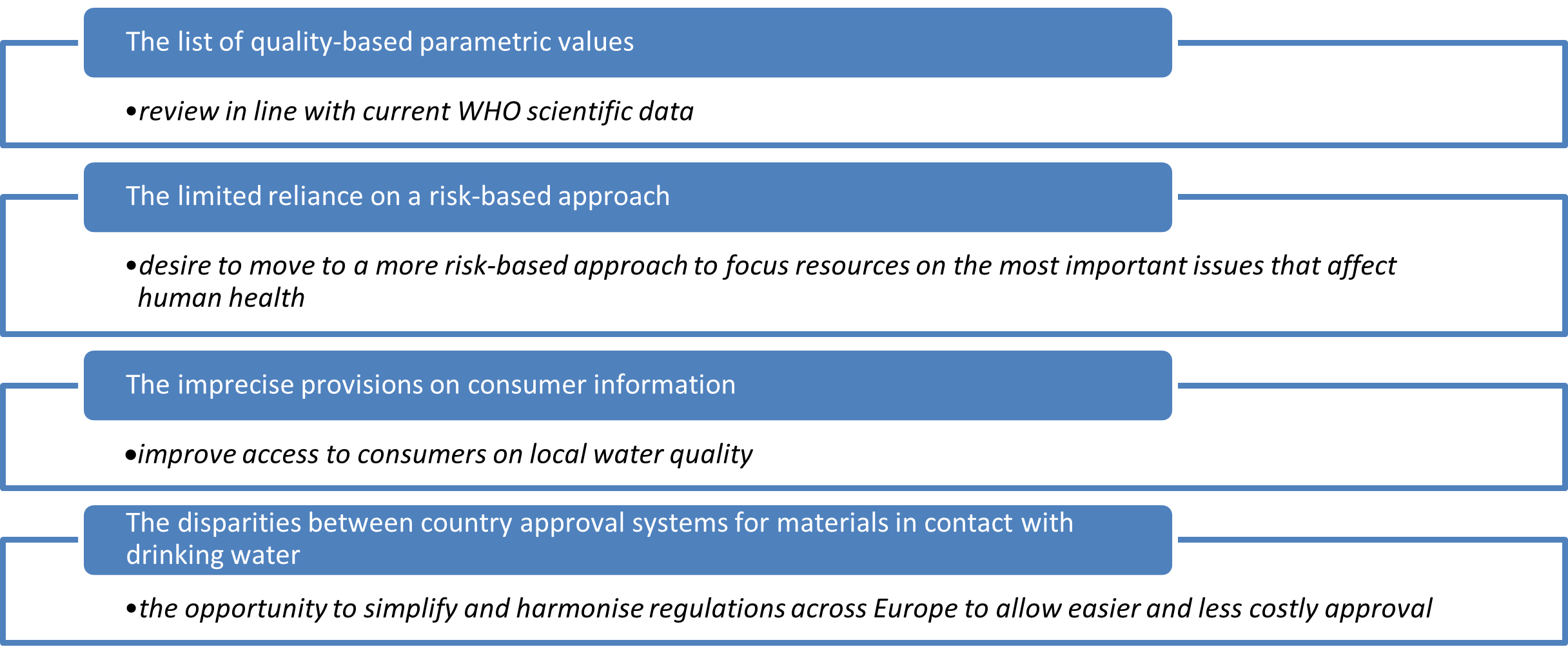 ensuring-drinking-water-quality-in-europe